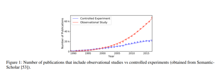 因果關聯學習 開啟自然科學研究與試驗發展的新范式